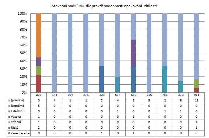 1. čtvrtletí 2014 - Malé nemocnice