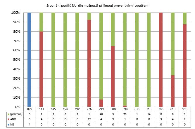 1. čtvrtletí 2014 - Malé