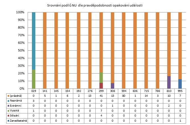 1. čtvrtletí 2014 - Malé