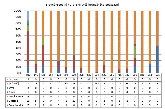 1. čtvrtletí 2014 - Malé