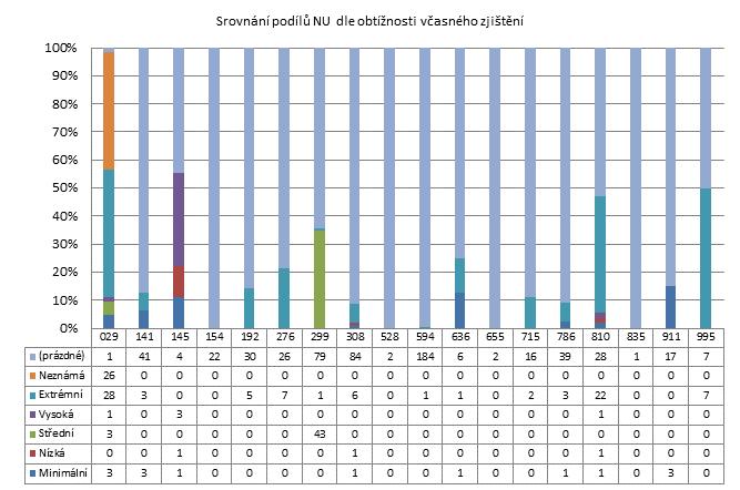 1. čtvrtletí 2014 - Malé