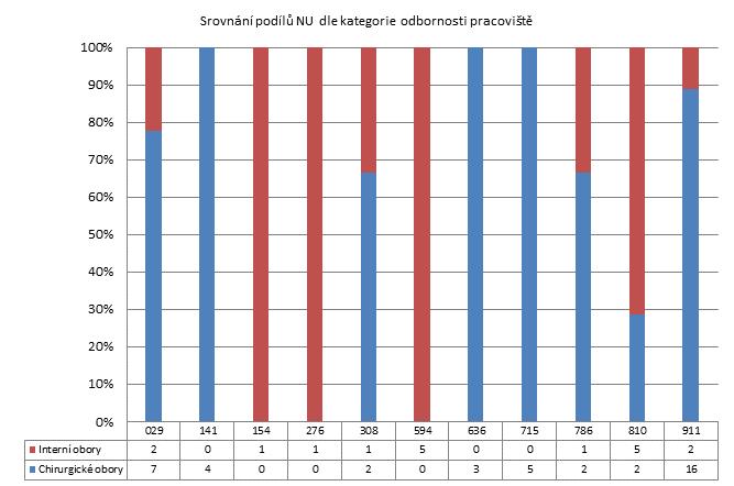 1. čtvrtletí 2014 - Malé nemocnice