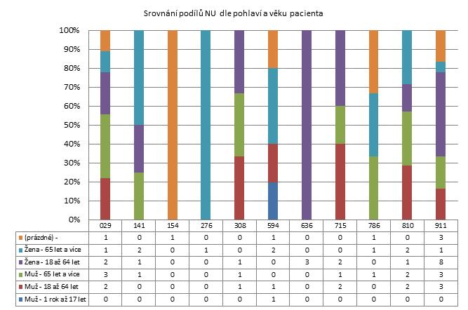 1. čtvrtletí 2014 - Malé nemocnice