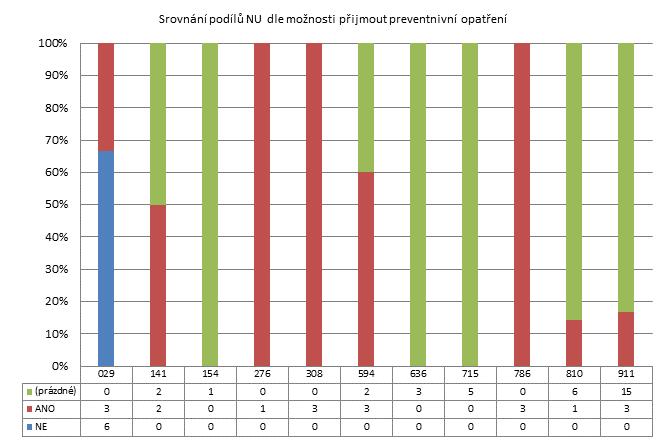 1. čtvrtletí 2014 - Malé nemocnice