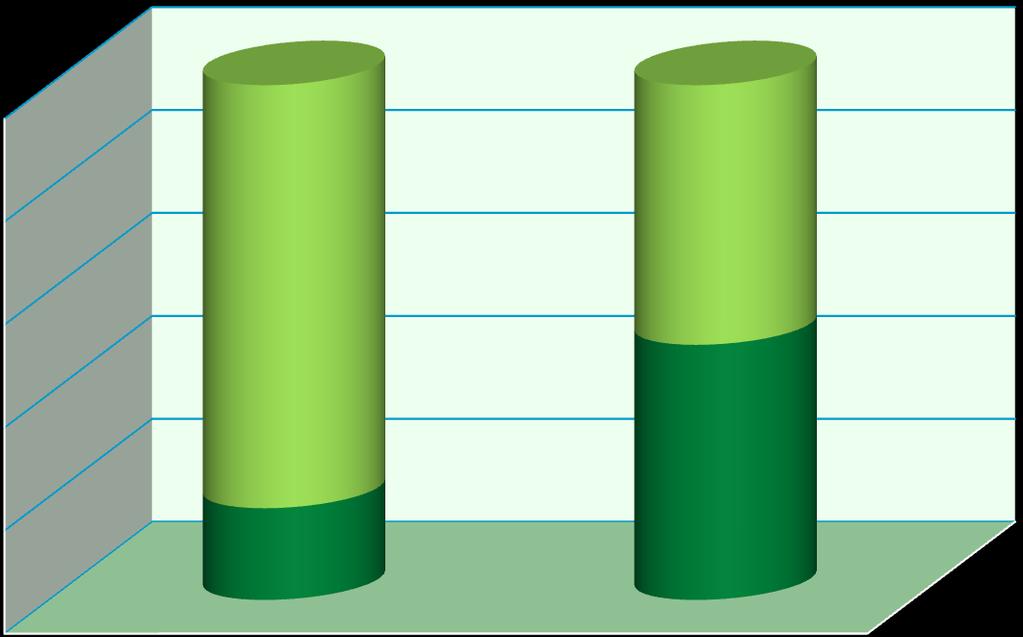 Horní limit referenčního intervalu pro TSH 100% 98% 5,14% 96% 94% 92% 8,2