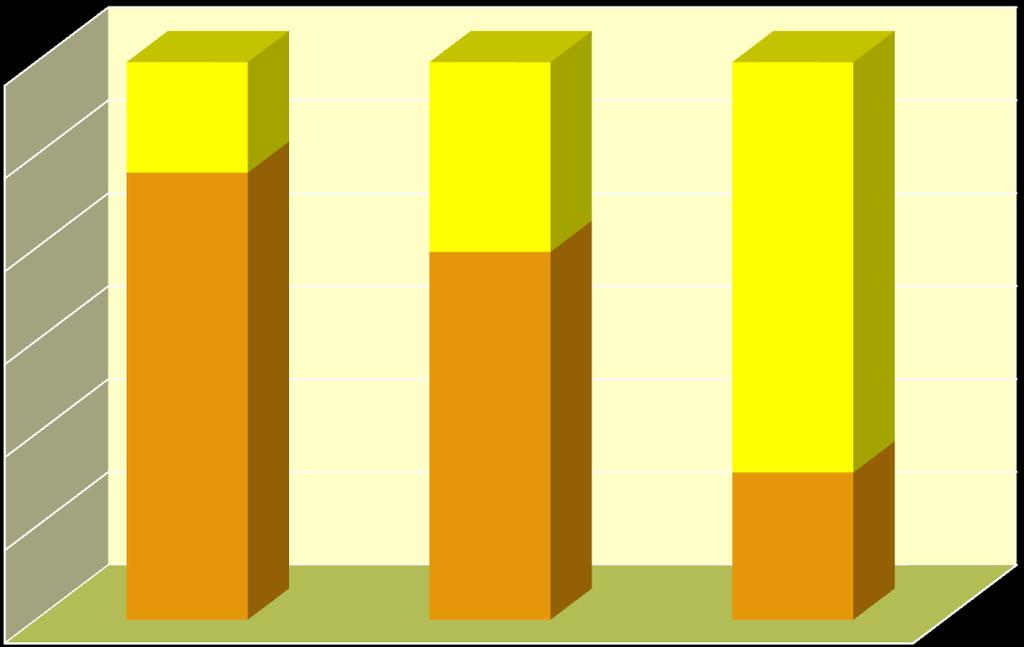 Výběr vhodné rozhodovací meze pro anti TPO protilátky 100% 95% 5,9 % 11,5 % 90% 85% 80% 75%