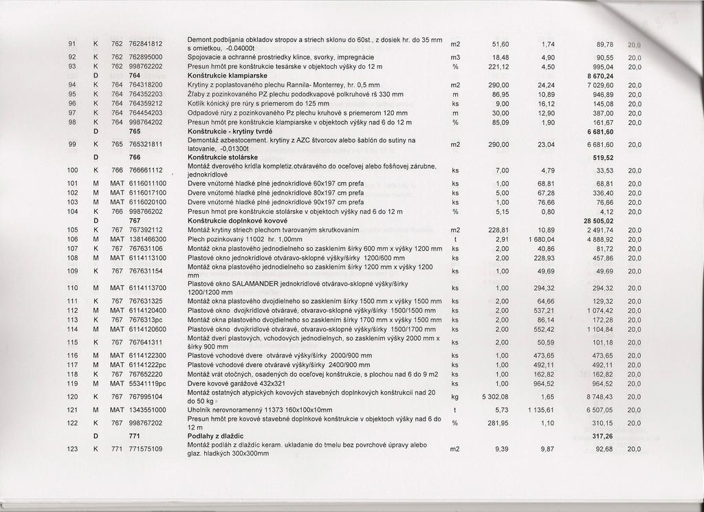 91 762 762841812 emon.podbíjania obkladov sropov a sriech sklon u do 60s., z dosiek hr. do 35 s omiekou, -0.