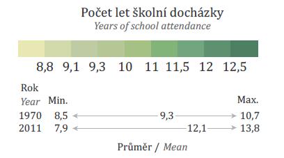 Jak se úroveň vzdělanosti ve Vámi vybraném okrese proměnila? Liší se nějak úroveň vzdělanosti v tomto okrese od ostatních oblastí Česka?