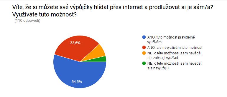 Lépe se orientuji ve starém katalogu Špatně se mi v katalogu orientuje Tabulka výsledků hledání ve starém katalogu je více přehledná Není intuitivní.