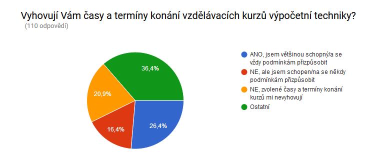 Psaní na počítači např. dopisu Kurs pro absolutní začátečníky na počítače Nastaveni domácí sítě, Jak se ochránit před viry, zabezpečení mobilu. Pro pokročilé - Excel, apod.