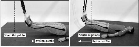 REGULACE STABILITY Při snížení rozestupu chodidel (tj.