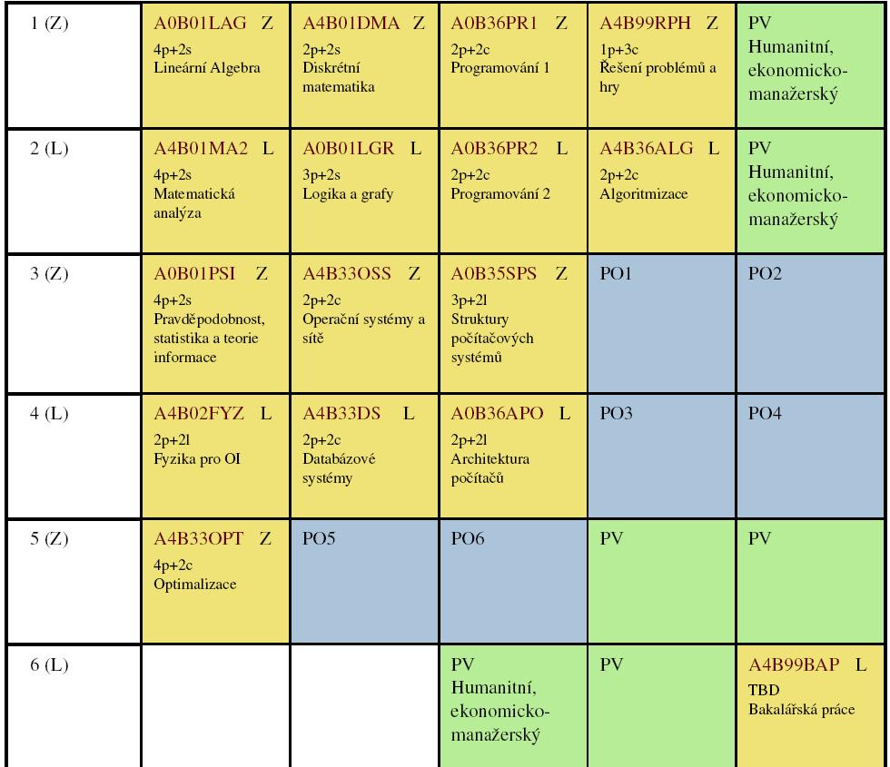 Matematika