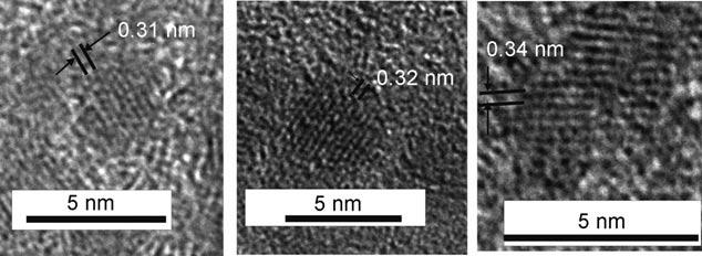 3 Vazebná místa atomů adsorbovaných na grafen (T-top, B-bond, H-hollow) Obr.