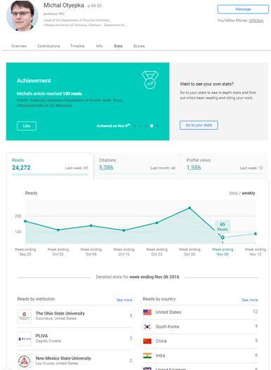 Články ResearchGate Příspěvky dle času Životopis Hledání Publikace Možnost stažení textu https://www.researchgate.