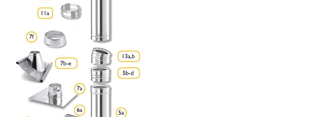 Schiedel ICS Dvouplášťový systém od společnosti Schiedel Dokonale navzájem k sobě sladěné systémové konstrukční díly 1a ICS základní deska, montáž na podlahu 1b ICS patový díl pro montáž na podlahu