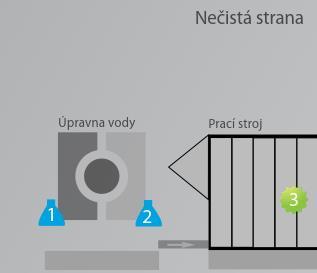 POZNATKY Z HYGIENICKO- EPIDEMIOLOGICKÝCH