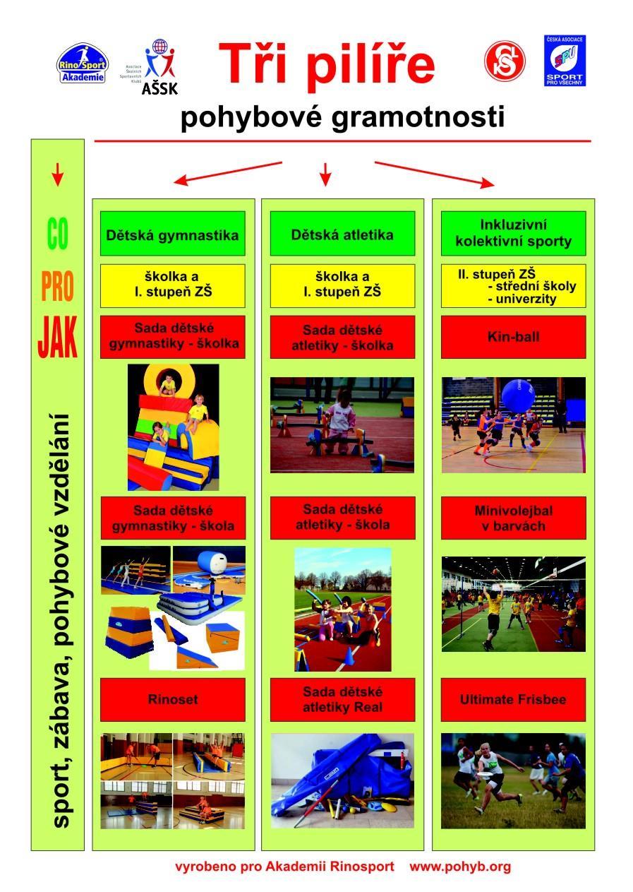 Příklad Kin-ball Chybějící kontakt Hrají tři týmy