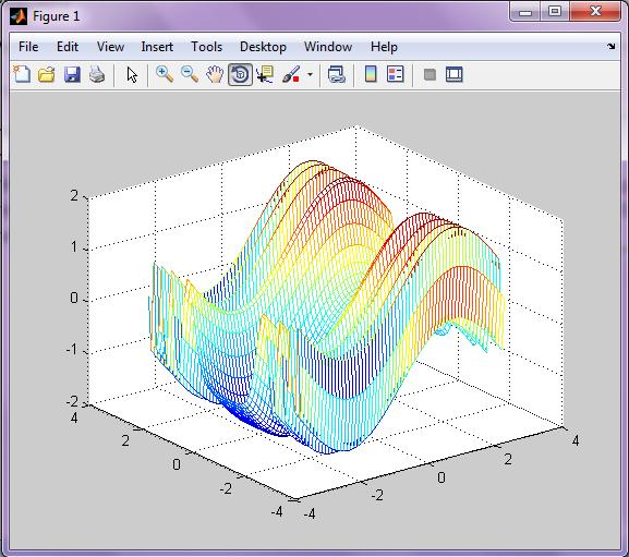 1:3]; % inicializácia vektora y, s potlačeným výpisom >> [X,Y]=meshgrid(x,y); % výpočet matíc nezávislých premenných X a Y >>