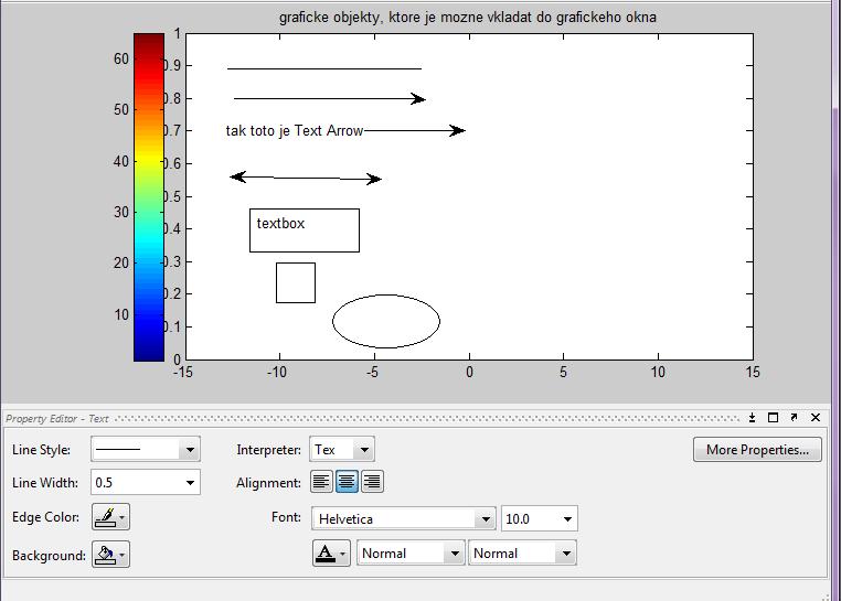 a textové objekty Line (čiara) Arrow (šípka) Text Arrow (šípka s textom)