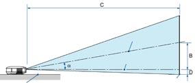 2. Instalace a připojení Projekční vzdálenost a velikost projekční plochy Graf ukazuje příslušné vzdálenosti mezi