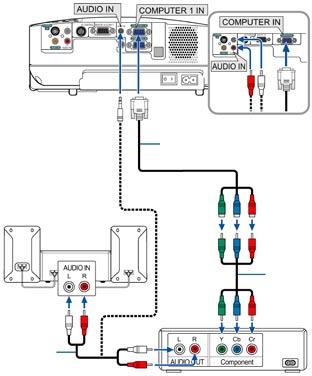 2. Instalace a připojení Připojení DVD přehrávače s komponentním výstupem VT580/VT480 VT58/VT48 Opční kabel 15p-na-cinch (samice) x3 (ADP-CV1) Audiosestava Komponentní videokabel cinch x3 (netvoří