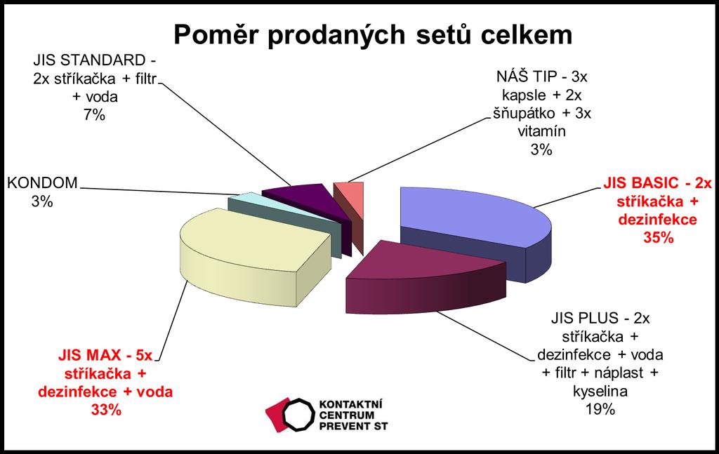 4. Jak to vypadá v praxi 4.1.