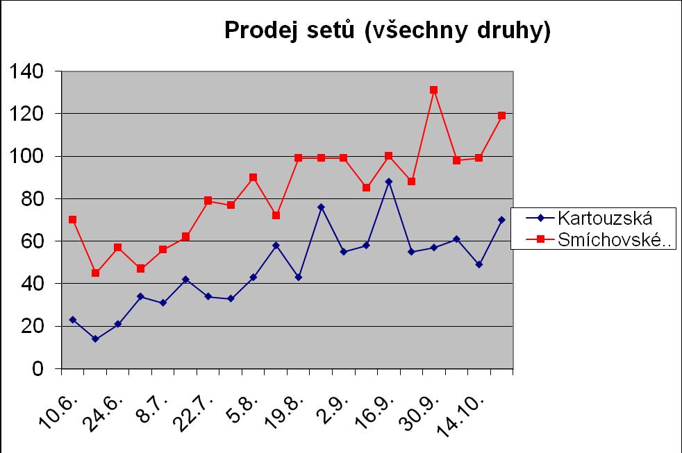 4. Jak to vypadalo v praxi 4.2.