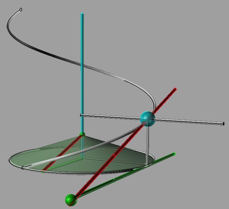 TEČNA ŠROUBOVICE tečny šroubovice svírají s rovinou kolmou k ose konstantní úhel α (sklon šroubovice) o řídicí kuželová
