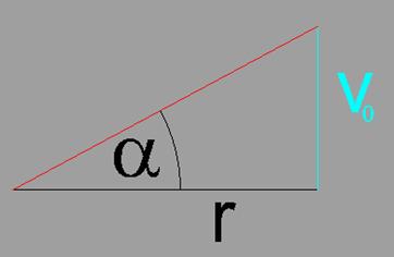 TEČNÝ VEKTOR ŠROUBOVICE S (t) = ( -r sin t; r cos t; v 0 ; 0) IS (t)i = r 2