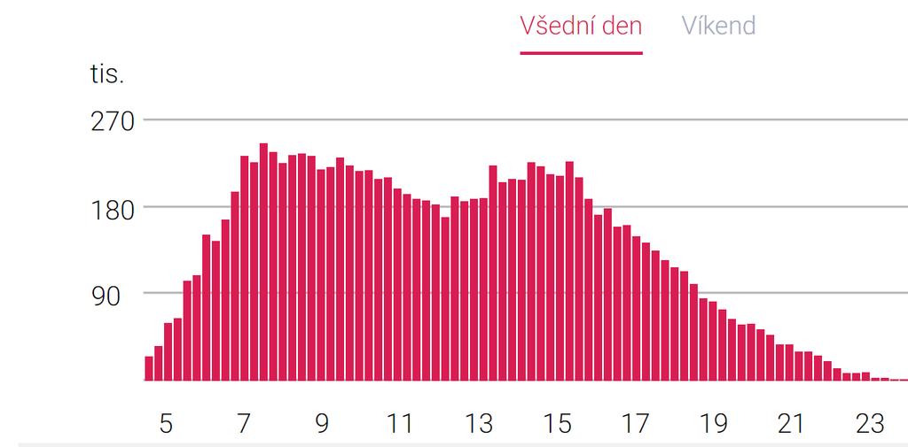 Strategie pro rádio Velká značka kobercové bombardování V roce 2018 více než 90% kampaní v rádiu v segmentu farmacie Založeno na velkém množství spotů po celý den Obvyklá průměrná frekvence zásahu