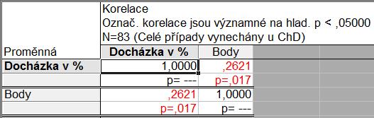 Statistiky Základní statistiky Korelační matice 1 seznam proměn.