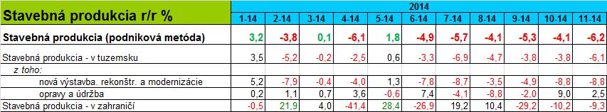 Počasie na konci roka 2014 však bolo opäť neobvykle mierne.