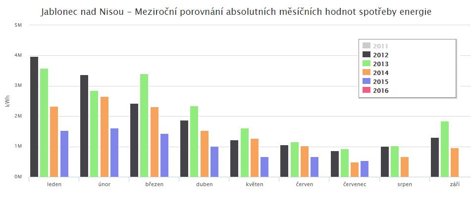 úspěchu