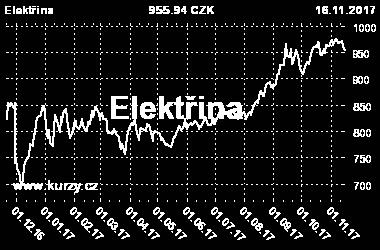 elektřiny