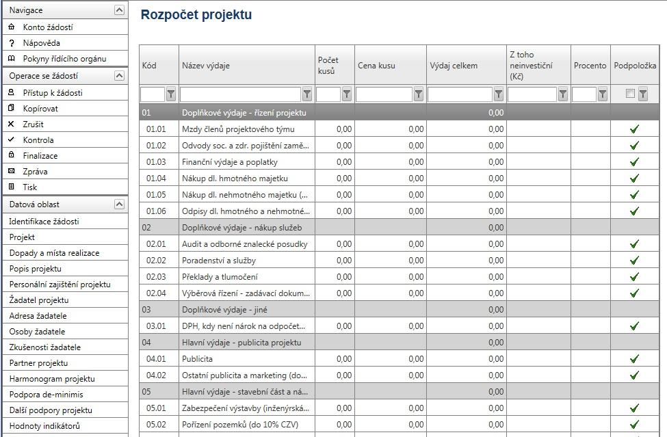 4.15 Rozpočet projektu