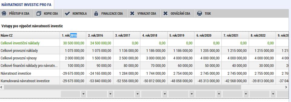 Doba návratnosti investice Kumulovaný součtový řádek nesmí být v záporu Udržitelnost (ano/ne/u SC 1.1 + 1.