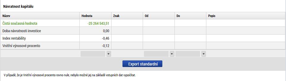 Musí být doloženo, jak budou v časovém horizontu projektu odpovídat zdroje financování meziročním výdajům. Z toho plyne, že stěžejní je načasování peněžních příjmů a plateb.