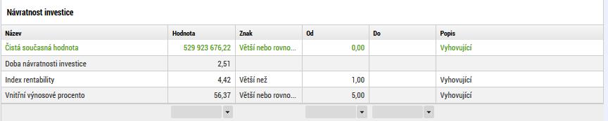 pro srovnávání jednotlivých projektů a jejich přínosů, vyhodnocování a sledování statistik resp. další účely. Návratnost investice pro ekonomickou analýzu: Obr. č.