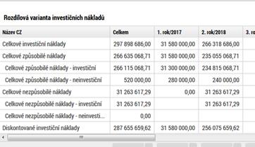 Datová oblast CBA VP: Investice Datová oblast CBA VP: Provozní náklady a výnosy