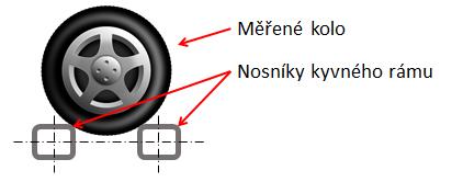 3 Měření přítlačné síly Měření přítlačné síly je realizováno pomocí čtyř, do můstku zapojených tenzometrických snímačů, které jsou instalovány na spodní straně kyvného rámu.