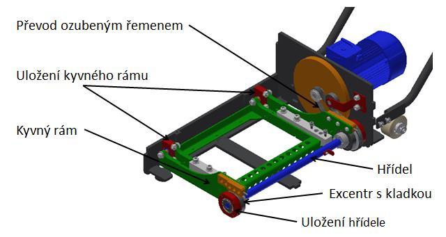 KONCEPČNÍ ŘEŠENÍ Na jedné straně je kyvný rám uloţen v loţiskových domečcích přes kloubová loţiska, které byly pouţity z důvodu jejich vhodnosti pro kývavý pohyb, který kyvný rám vykonává.