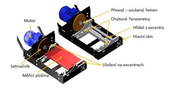 KONSTRUKČNÍ ŘEŠENÍ 4 KONSTRUKČNÍ ŘEŠENÍ Princip funkce finální varianty (varianta 2) spočívá v rozkmitání měřeného kola na hodnotu 21,5 Hz, umístěného na měřicí plošině, a v následném měření