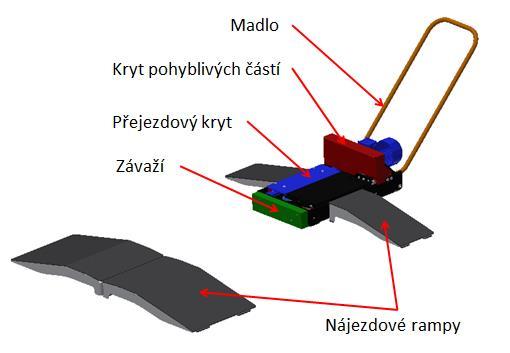 Mez kluzu hliníkové slitiny AlMg3 H22/H32 má hodnotu Re = 130 MPa, čímţ je dosaţeno bezpečnosti K=1,27. Obr.