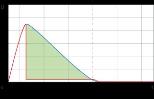 61000-4-5 2015 DEHN + SÖHNE / protected by