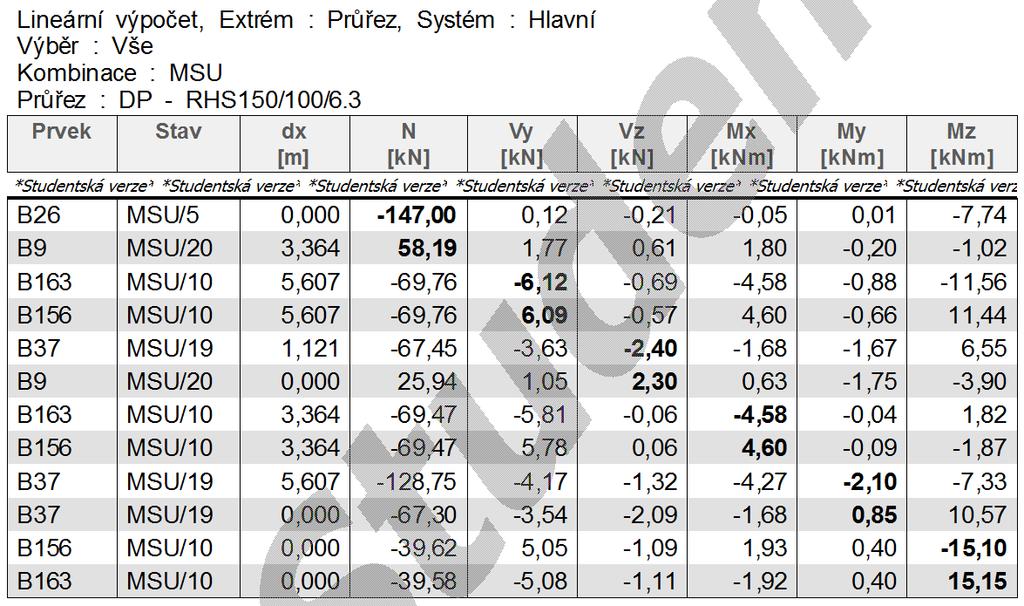 6.2 DOLNÍ PÁS Schema