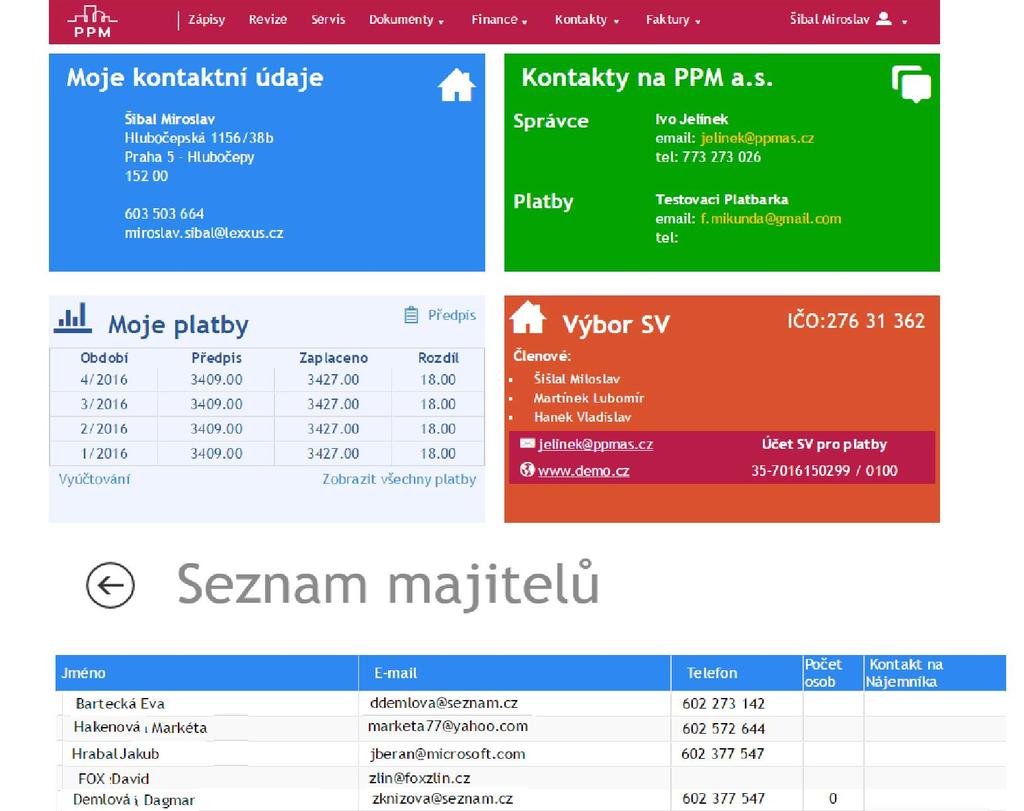 ZÁKLADNÍ INFORMACE A PŘEHLEDY Aktuální