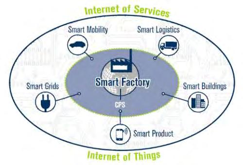 Program SMART FACTORY na