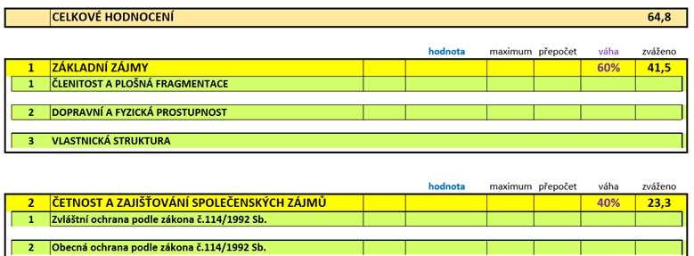 TYPOLOGIE ÚZEMÍ Sjednocení postupu pro zadávání veřejných zakázek pozemkových úprav.