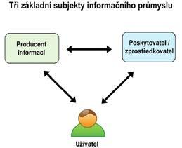 A FARMACEUTICKÝM INFORMACÍM A ZPROSTŘEDKOVATEL- SKÁ ROLE LÉKAŘSKÝCH KNIHOVEN Hana Skálová, Jitka Feberová, David Horváth, Richard Papík Anotace Světová databázová centra se svými databázemi jsou