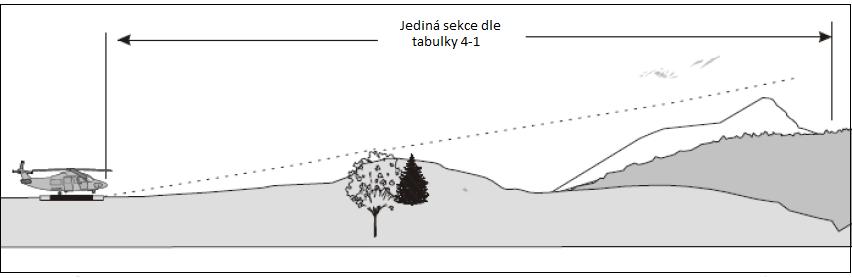 HLAVA 4 PŘEDPIS L14H Obr.